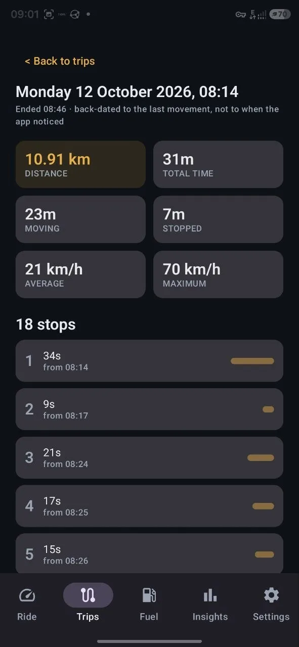 A saved ride in QikStart: distance, moving and stopped time, average and maximum speed, and every stop with its time and duration
